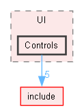 tests/UI/Controls