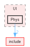 src/UI/Phys
