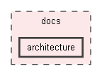 docs/architecture