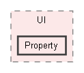include/UI/Property