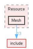 src/Resource/Mesh
