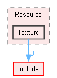 src/Resource/Texture