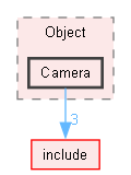 src/Object/Camera