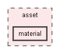 asset/material