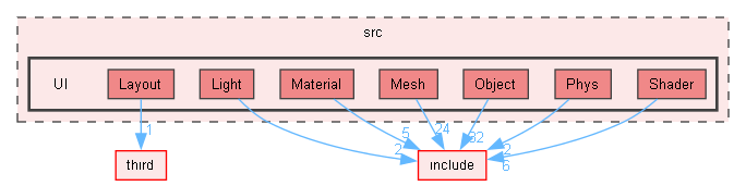src/UI