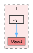 include/UI/Light