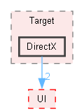 include/Target/DirectX