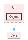 include/UI/Object