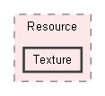 include/Resource/Texture