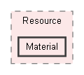 include/Resource/Material