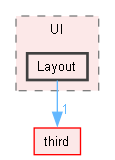 src/UI/Layout
