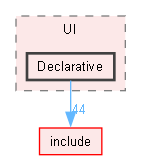 src/UI/Declarative