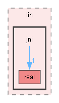 third/yoga/lib/jni