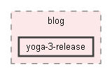 third/yoga/website/blog/yoga-3-release
