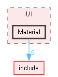src/UI/Material