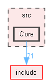 src/Core