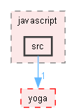 third/yoga/javascript/src