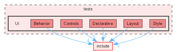 tests/UI