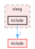 third/slang/include