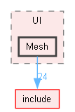 src/UI/Mesh