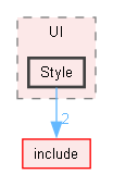 src/UI/Style