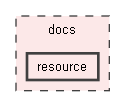 docs/resource
