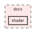docs/shader