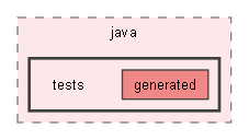 third/yoga/java/tests