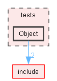 tests/Object