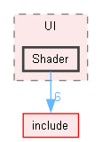 src/UI/Shader