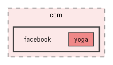 third/yoga/java/tests/generated/com/facebook