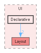 include/UI/Declarative