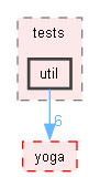 third/yoga/tests/util