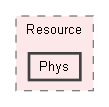 include/Resource/Phys
