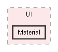 include/UI/Material