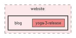 third/yoga/website/blog