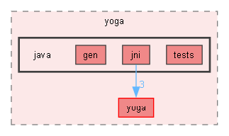 third/yoga/java