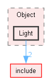 src/Object/Light