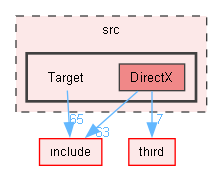 src/Target