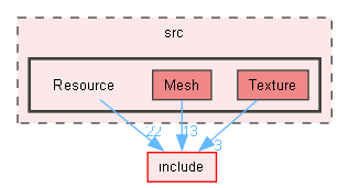 src/Resource