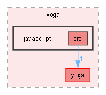 third/yoga/javascript