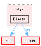 src/Target/DirectX