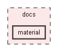 docs/material