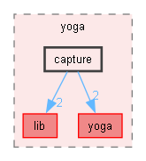 third/yoga/capture