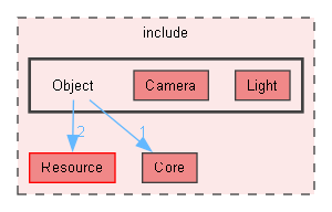 include/Object