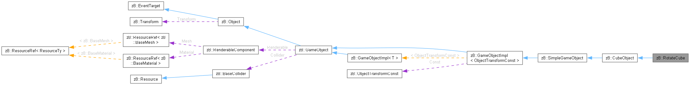 Collaboration graph