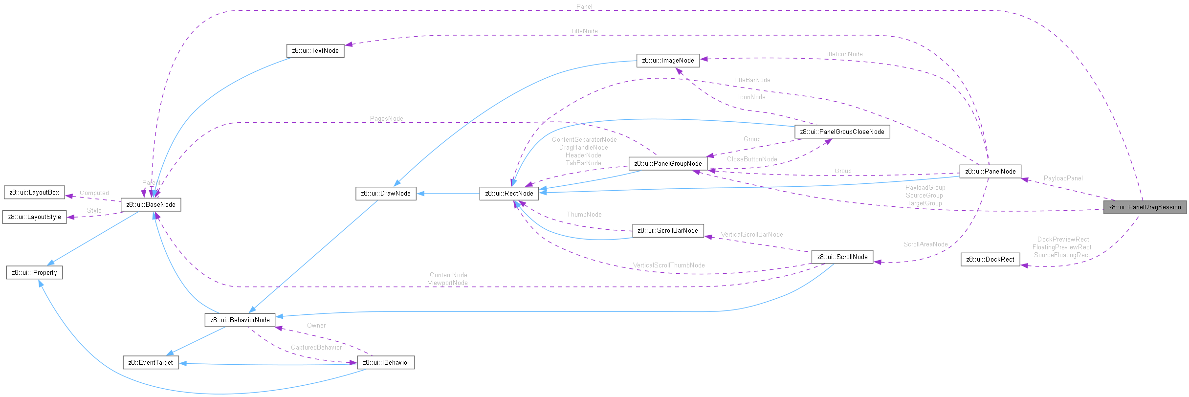 Collaboration graph